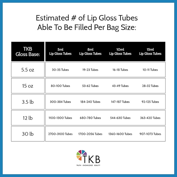 TKB Mineral Lip Gloss (M-Base) | 5.5oz