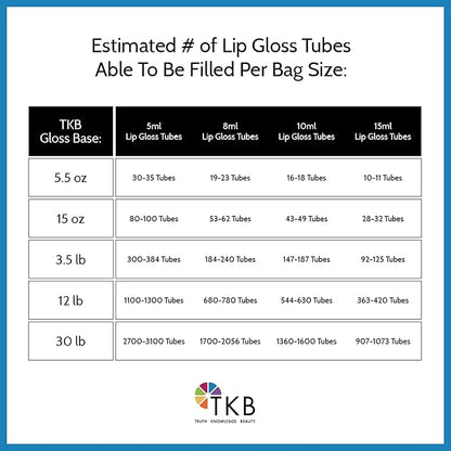 TKB Mineral Lip Gloss (M-Base) | 5.5oz