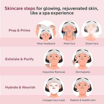 Colorfarm Facial Steamer Skin Care Kit: Face Steamer Home Spa Deep Cleaning Unclogs Pores with 4 Skin Care Tools - Relaxing Self Care Skincare Beauty Gifts for Women Girl (Skin Essentials Master Kit)