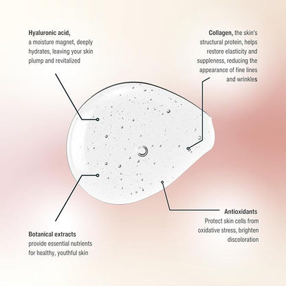 Collagen Moisturizing Serum + Eye Contour Serum Bundle, Reduces Fine Lines and Wrinkles, Set Includes (2) 1OZ/30ML Bottles