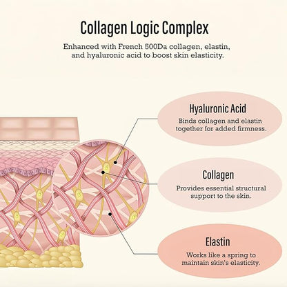 [MediAnswer] Vita Collagen Logic Ampoule, K-Beauty Advanced Firming Serum with 30% Collagen Complex & Multi-Vitamin Complex, Anti-Aging Face Serum (30ml)