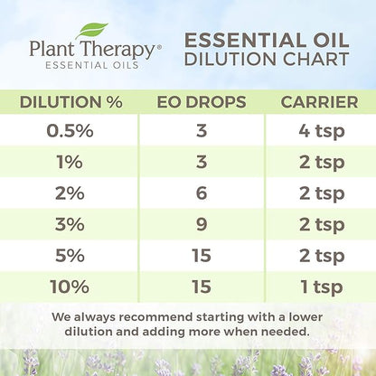 Plant Therapy KidSafe Silky Soft Healing