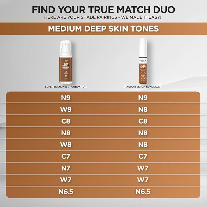 L’Oréal Paris True Match Radiant Serum Concealer, Brightening Caffeine, N9, 0.33 Oz