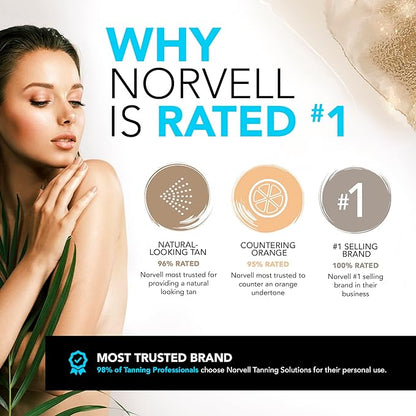 Norvell DHA Boost Additive for