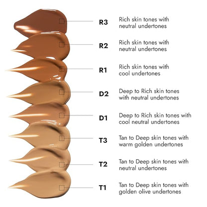 COVER FX Skin Discovered Longwear Full Coverage Concealer neutral undertones