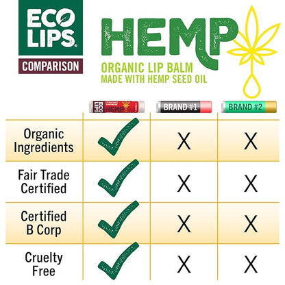 Eco Lips Organic Hemp Lip Balm