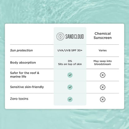Sand Cloud Broad Spectrum Mineral Sunscreen for Body SPF 30, 5 Oz - Fragrance-Free Body Mineral Sunscreen that Hydrates, Nourishes, & Protects Skin - Zinc Oxide Body Sunscreen for Sensitive Skin
