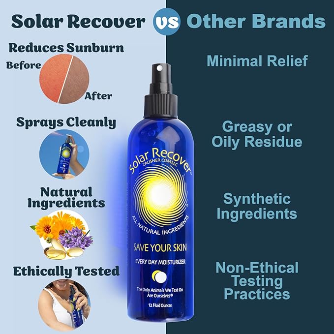 After Sun Moisturizing Spray (12 Ounce) - Hydrating Facial and Body Mist - 2460 Sprays of Sunburn Relief With Vitamin E and Calendula - Lotion Delivered in Water To Keep Skin Healthy
