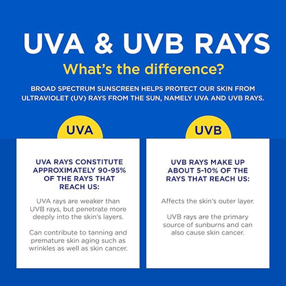 Coppertone SPORT Sunscreen SPF 30 Lotion, Water Resistant Sunscreen, Body Sunscreen Lotion, 7 Fl Oz