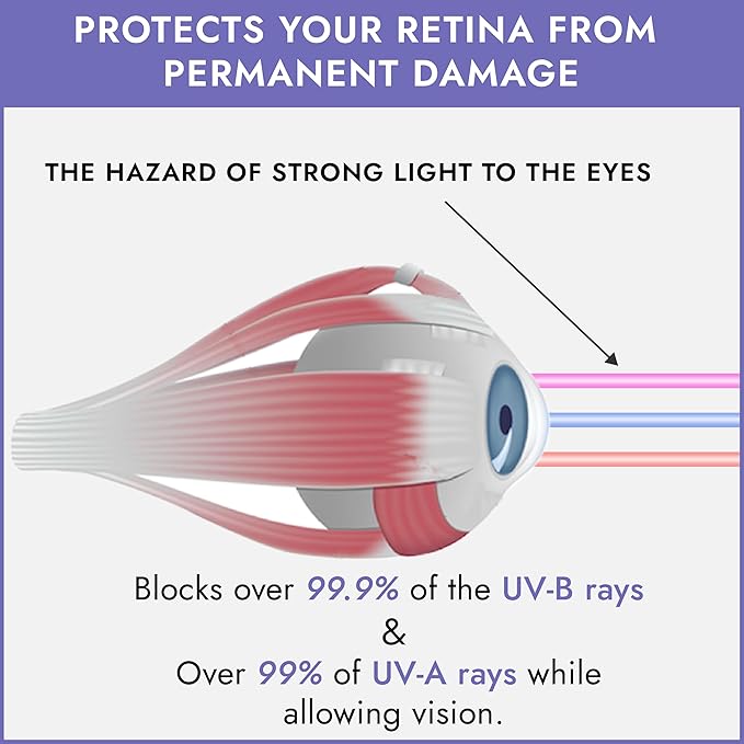 Super Sunnies Slim Flex UV Eye Protection, FDA Compliant Individual Tanning Goggles Eyeshields