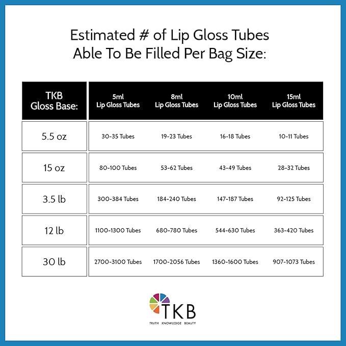 TKB Mineral Lip Gloss (M-Base) | Clear Versagel Base for DIY Lip Gloss, Made in USA (3.5lb (1.6kg))