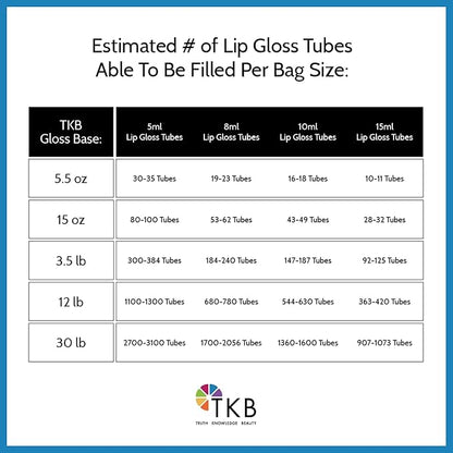 TKB Mineral Lip Gloss (M-Base) | Clear Versagel Base for DIY Lip Gloss, Made in USA (3.5lb (1.6kg))