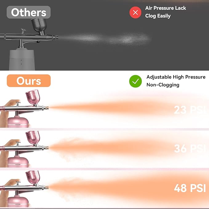 Airbrush Kit with Compressor - 48PSI
