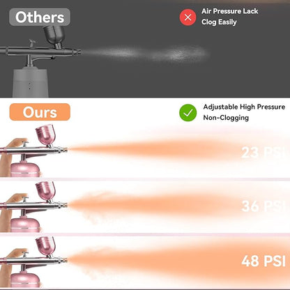 Airbrush Kit with Compressor - 48PSI