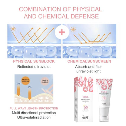 Tinted Sunscreen For Face SPF 50+(white), Against UVA and UVB Rays,No White Cast, With a non-sticky, Hydrating lightweight travel size Sunscreen,2PCS