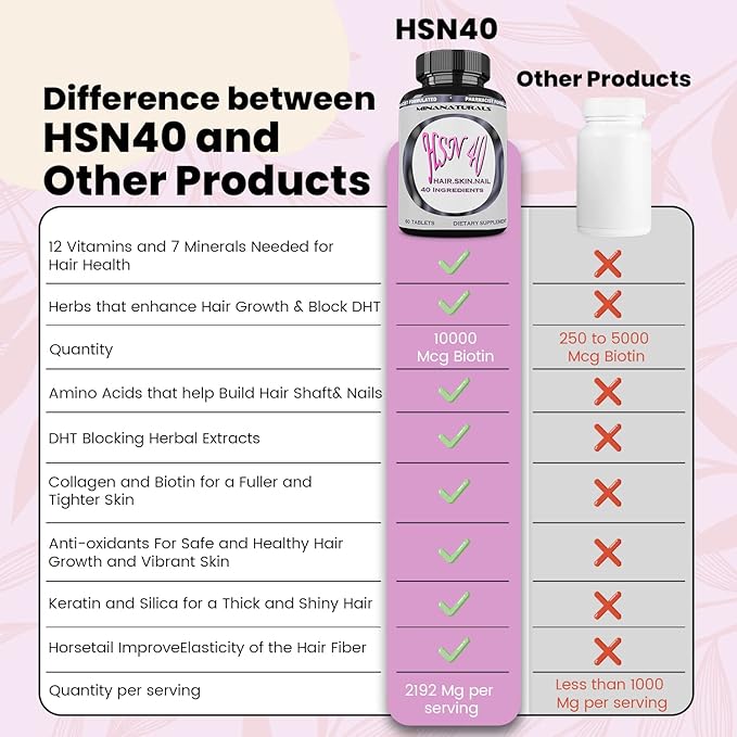 HSN 40 Hair Skin and Nails Growth Vitamins for Women. Biotin 10000 mcg, Keratin, Collagen, for Thicker, Stronger Hair. Tight, Smooth and Soft Skin. Healthy Nails.