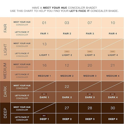 Dose of Colors LET'S FACE IT Concealer (LIGHT (LIGHT 4)