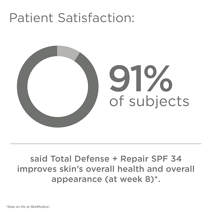 SkinMedica Total Defense + Repair SPF 34 Sunscreen for Face. This Lightweight, Facial Sunscreen is Ideal for Oily and/or Combination Skin, 2.3 Oz