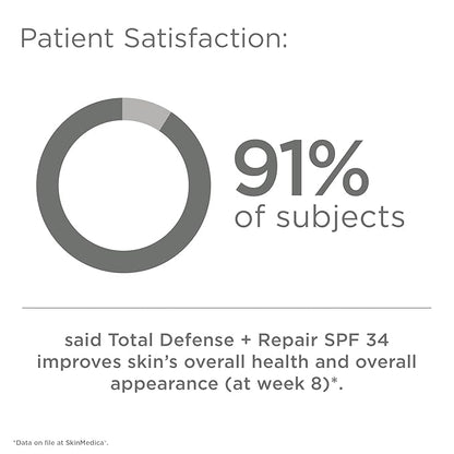 SkinMedica Total Defense + Repair SPF 34 Sunscreen for Face. This Lightweight, Facial Sunscreen is Ideal for Oily and/or Combination Skin, 2.3 Oz