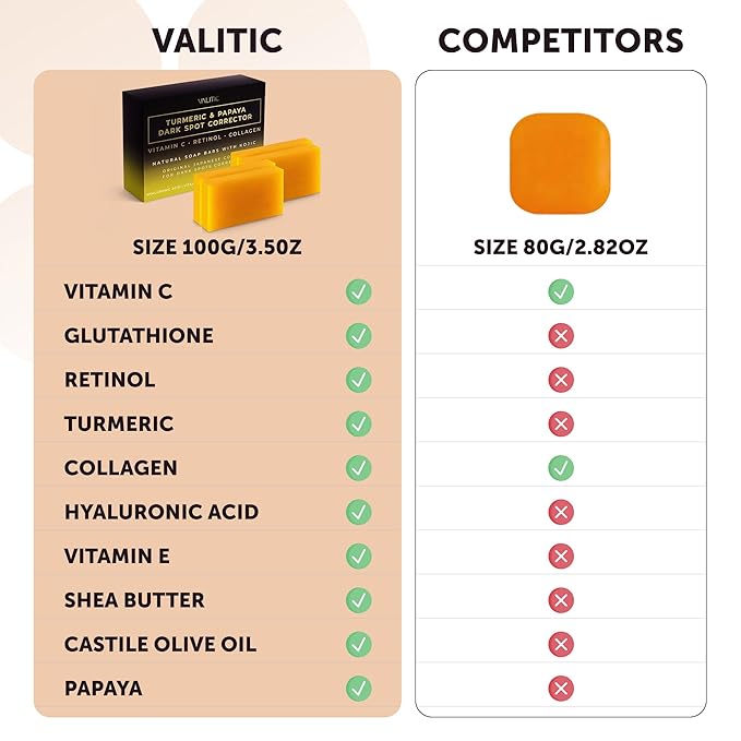 VALITIC Papaya and Turmeric Kojic Acid