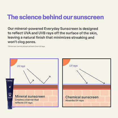 Curology Everyday Sunscreen for Face, SPF 30 Mineral Sunscreen Face Moisturizer with Zinc Oxide, Minimizes White Cast, Non-Greasy Finish, 2.02 fl oz