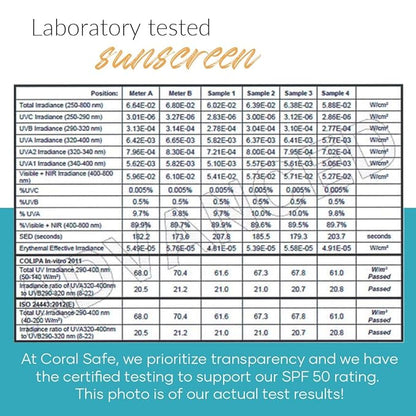 Reef Safe Sunscreen SPF 50 Mineral Face Stick 2 Pack, Hawaii & Mexico Approved, Biodegradable, Zinc, Vitamin E, Oxybenzone & Octinoxate Free, Water Resistant, Made in USA by Coral Safe