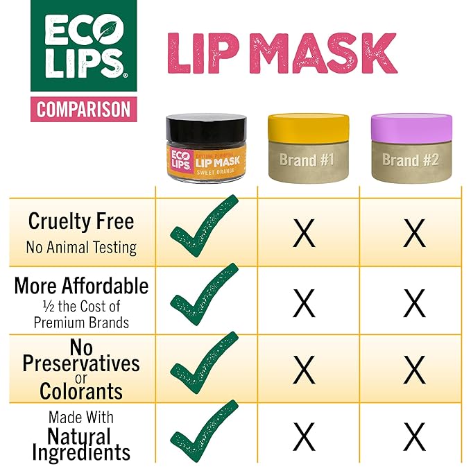 Eco Lips Plumping Daytime Lip Mask Natural.