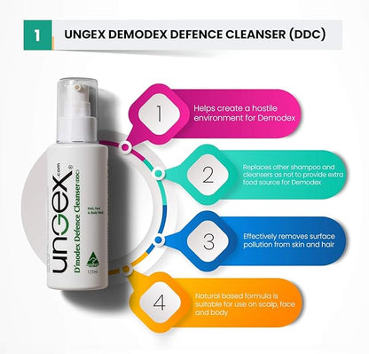 Premium Kit A1-p | Demodicosis Rosacea, Itching