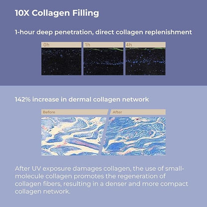 Extravagance Rejuvenation Collagen Serum (50ml/1.69oz) - Anti Aging Face Moisturizing Essence, Boosts Skin Elasticity and Reduces Fine Wrinkles