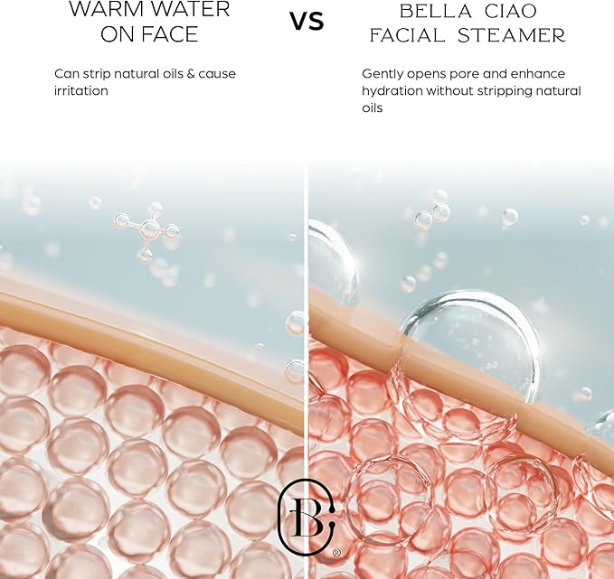 Bella Ciao Gentle Face Steamer for Facial Deep Cleaning, 11-PC | Facial Steamer for Proactive Acne Treatment Unclogs Pores & Treats Allergies | Facial Skin Care Products Includes Needles & Tweezers