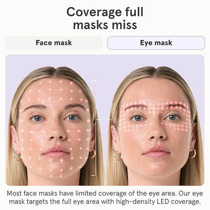 iRestore Red Light Therapy for Eyes – 180 LEDs Eye Mask with Infrared Light for Under-Eye Wrinkles, Forehead Lines, 11's, Crow’s Feet, Dark Circles – Enhances Results of Eye Cream, Lash & Brow Serums