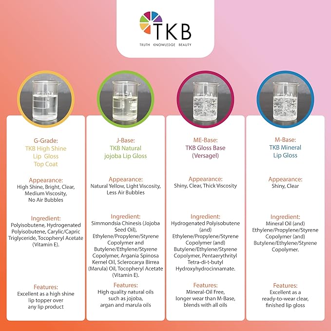 TKB High Shine Lip Gloss Top Coat (G-Grade)| Lip Oil, High Shine, Ready To Wear Clear Lip Gloss, DIY Lip Gloss, Mineral Oil Free 6lb (2.72kg)