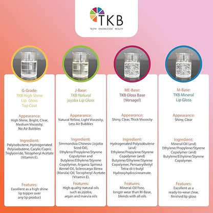 TKB High Shine Lip Gloss Top Coat (G-Grade)| Lip Oil, High Shine, Ready To Wear Clear Lip Gloss, DIY Lip Gloss, Mineral Oil Free 12lb (5.5 kg)