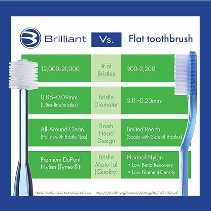 HartFelt Foot Care and Brilliant Oral Care Bundle with Face Scrub, Adult Soft Toothbrush and Toothpaste…