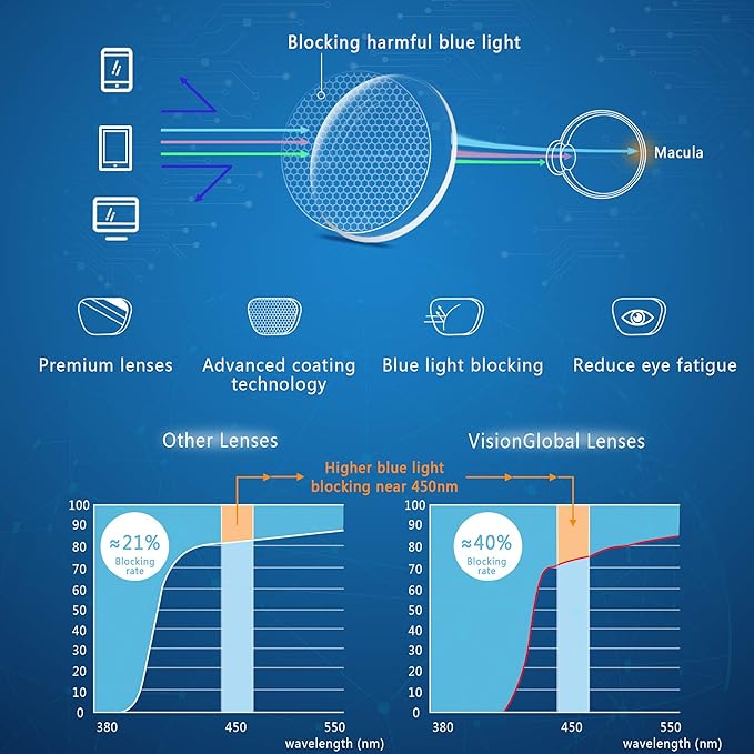 VisionGlobal Blue Light Blocking Glasses