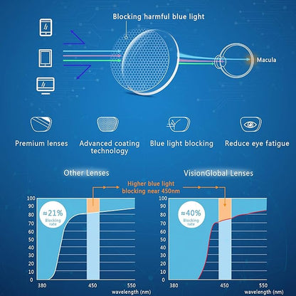 VisionGlobal Blue Light Blocking Glasses