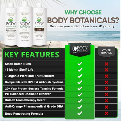 Professional Sunless Tanning Spray Tan Solution, Organic Essential Oils, Airbrush Formula, 33.8 Fl Oz. (Level 1 (7% DHA))