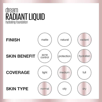 Maybelline Dream Radiant Liquid Medium Coverage Hydrating Makeup, 1 Count