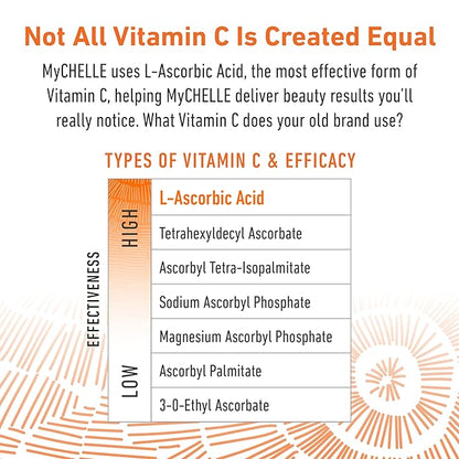 Mychelle Dermaceuticals Perfect C Pro Serum, Professional-Level 25% (0.5 Fl Oz) L-Ascorbic Acid Vitamin C Serum – Face Brightening Skin Care for All Skin Types