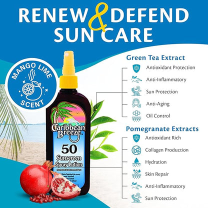 All Good Sport Mineral Sunscreen &