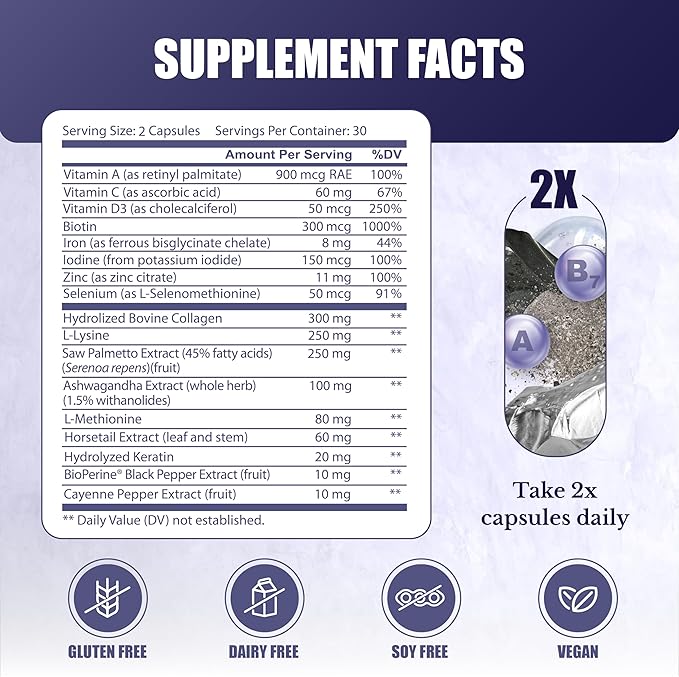 Hair Switch - Supplements for Hair and Scalp - Biotin, Zinc, Selenium, and More - Hair Activation Formula for Men and Women, 1 Bottle