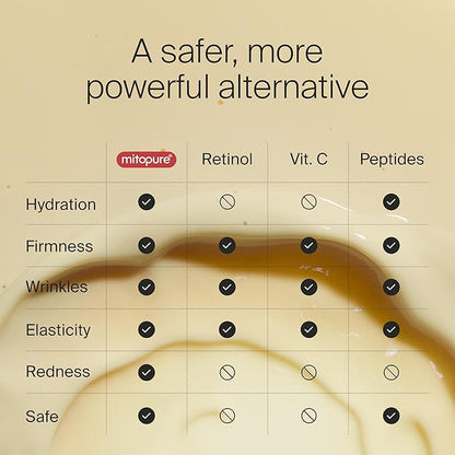 The Serum powered by Mitopure (Urolithin A) Instant lifting feeling for visibly firmer complexion. Clinically proven to boost skin hydration and reduce wrinkles appearance. 1.0oz (30ml)