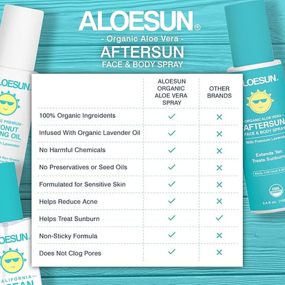 After Sun Face and Body Spray | Organic Aloe Vera Gel with Pure Lavender Essential Oil | Sunburn Relief Natural Aftersun Skin Moisturizer | Tanning Redness Treatment | Travel Size 3.4 Fl Oz