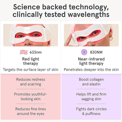 iRestore Red Light Therapy for Eyes – 180 LEDs Eye Mask with Infrared Light for Under-Eye Wrinkles, Forehead Lines, 11's, Crow’s Feet, Dark Circles – Enhances Results of Eye Cream, Lash & Brow Serums