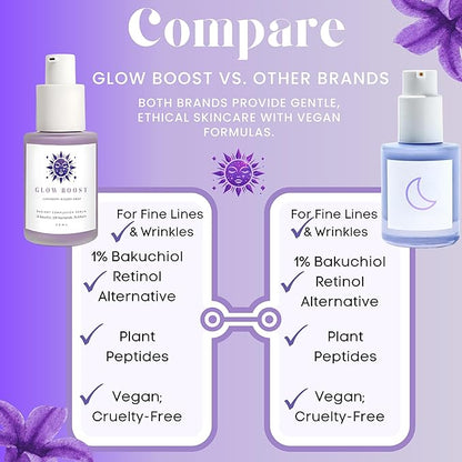 SC Sapphire's Glow Boost Bakuchiol Serum | Bakuchiol Retinol Alternative | 10% Niacinamide | 4% TXA, Peptides | Plant-based Facial Serums for Aging Skin, Puffiness, Wrinkles, & Fine Lines