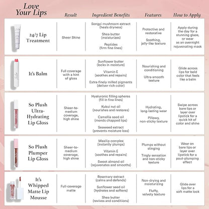 Julep 24/7 Lip Treatment – Hydrating