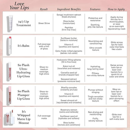 Julep 24/7 Lip Treatment – Hydrating