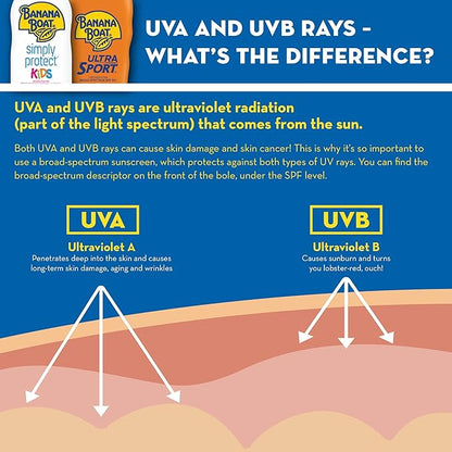 Banana Boat Sport Ultra Sunscreen Stick SPF 50, 1.5oz | Travel Sunscreen, Mini Sunscreen, SPF Stick Sunscreen, Oxybenzone Free Sunscreen, 1.5oz (Pack of 2)