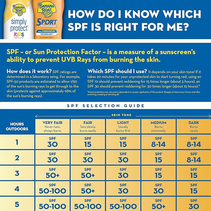 Alba Botanica Sunscreen for Face and